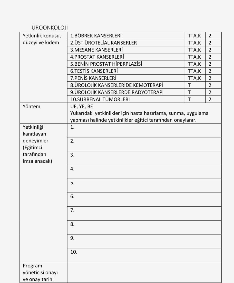 BENİN PROSTAT HİPERPLAZİSİ TTA,K 2 6.TESTİS KANSERLERİ TTA,K 2 7.PENİS KANSERLERİ TTA,K 2 8.ÜROLOJİK KANSERLERİDE KEMOTERAPİ T 2 9.