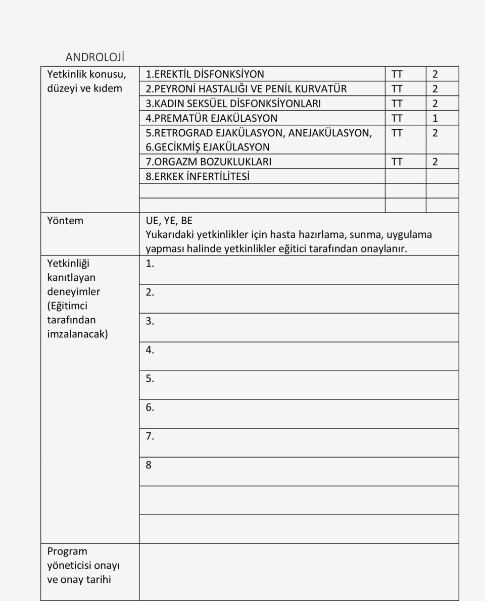 EJAKÜLASYON TT 1 5.RETROGRAD EJAKÜLASYON, ANEJAKÜLASYON, TT 2 6.GECİKMİŞ EJAKÜLASYON 7.ORGAZM BOZUKLUKLARI TT 2 8.