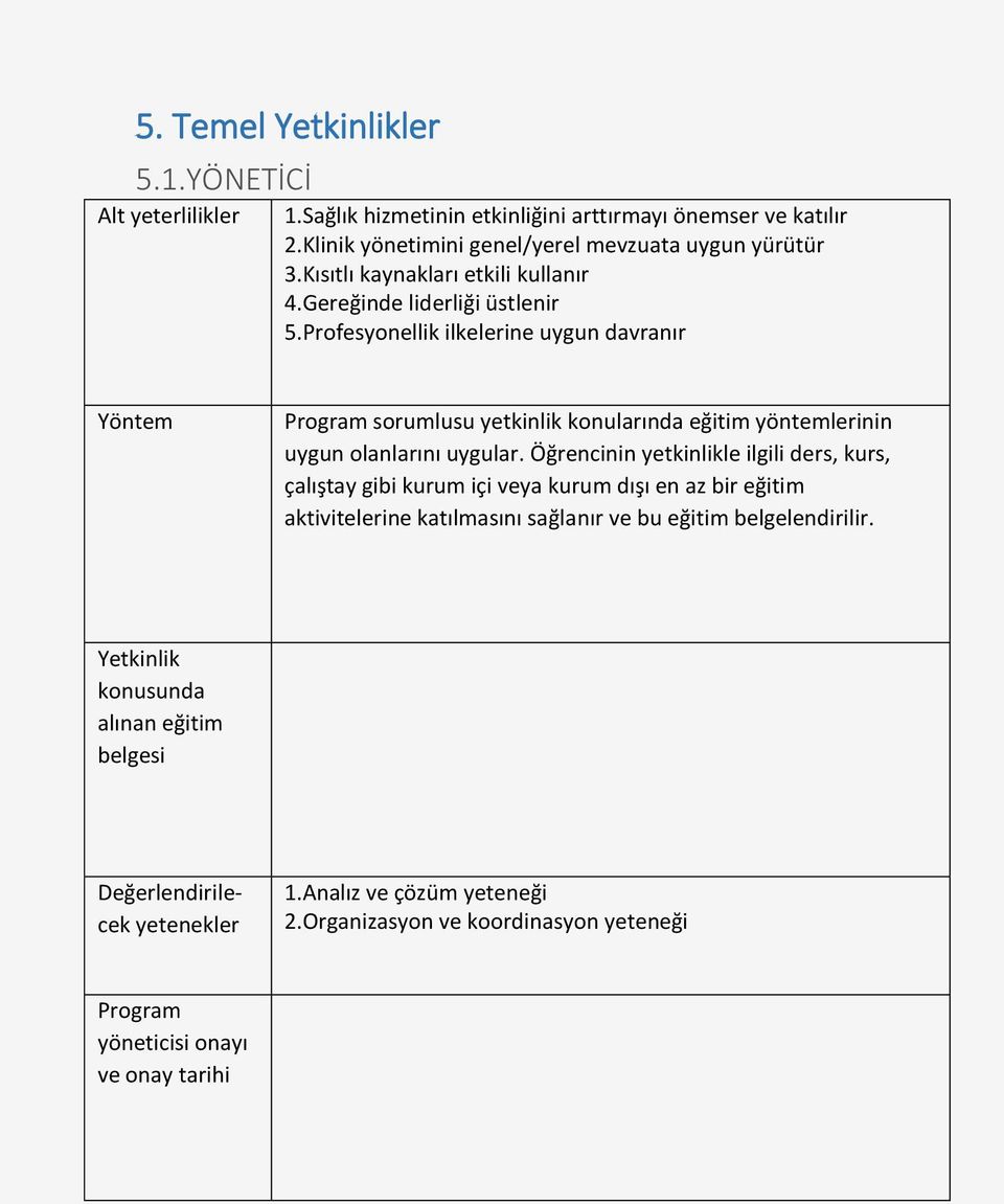 liderliği üstlenir 5.Profesyonellik ilkelerine uygun davranır Yöntem sorumlusu yetkinlik konularında eğitim yöntemlerinin uygun olanlarını uygular.