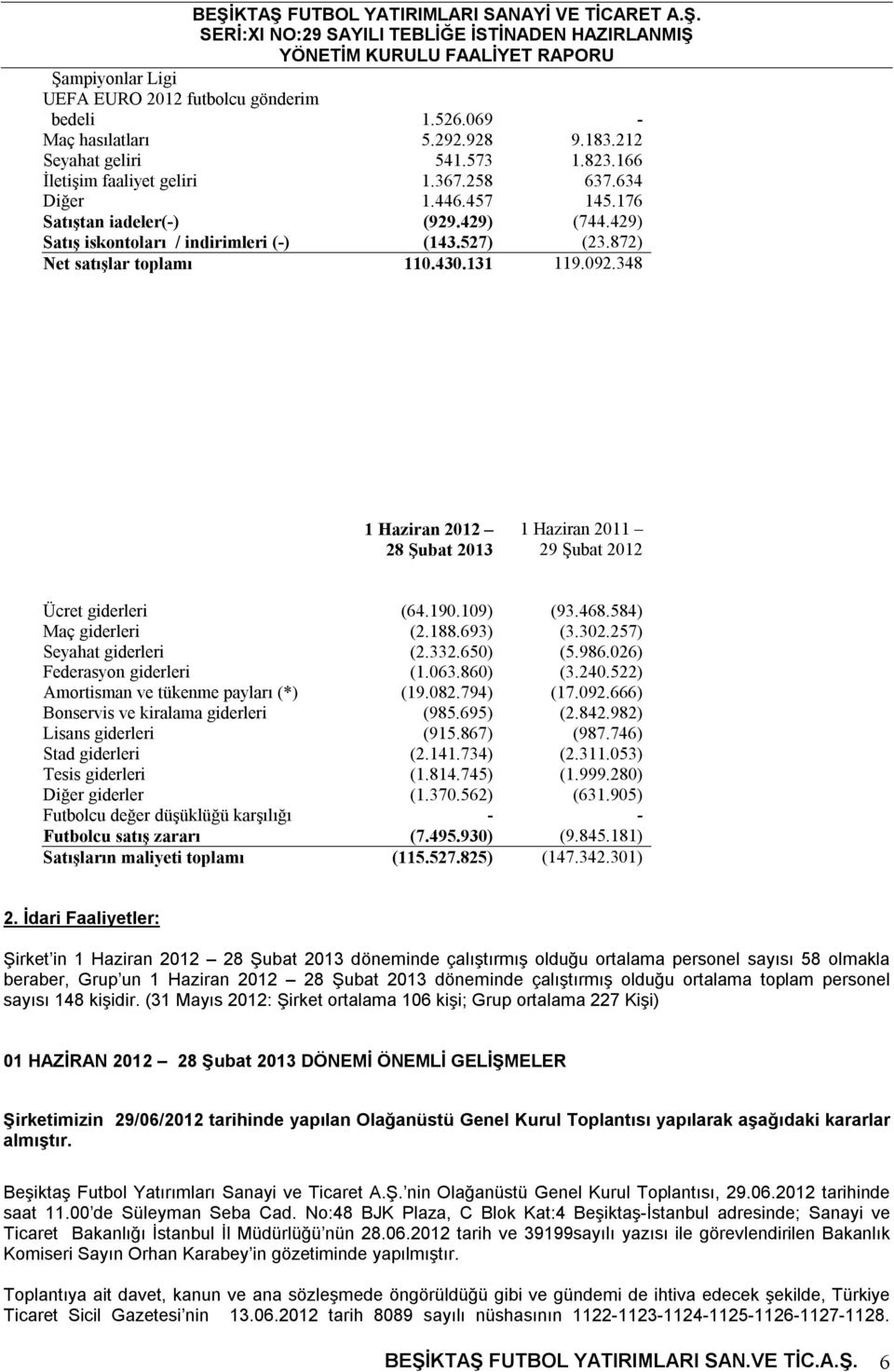 348 1 Haziran 2012 28 Şubat 2013 1 Haziran 2011 29 Şubat 2012 Ücret giderleri (64.190.109) (93.468.584) Maç giderleri (2.188.693) (3.302.257) Seyahat giderleri (2.332.650) (5.986.