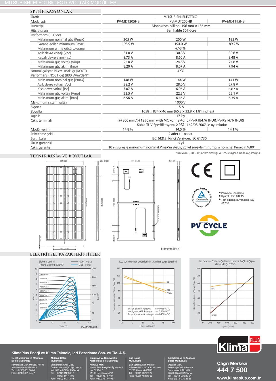 devre voltajı [] Kısa devre voltajı [] Maksimum güç voltajı [Vmp] Maksimum güç akımı [Imp] Maksimum sistem voltajı Sigorta Boyutlar Ağırlık Çıkış terminali Modül verimi Paketleme şekli Sertifikalar