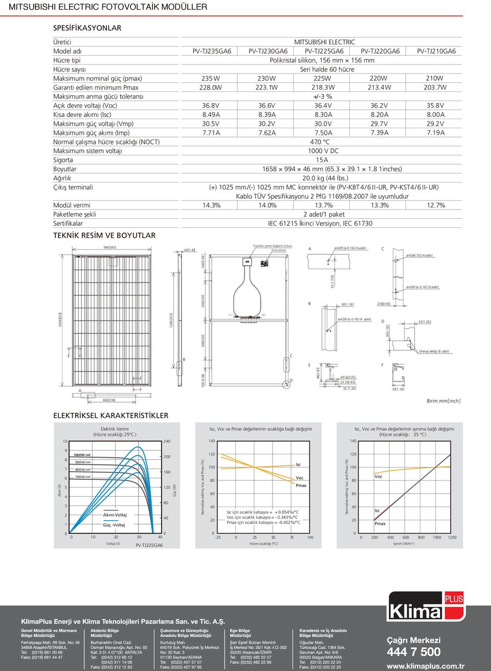 Paketleme şekli Sertifikalar TEKNİK RESİM VE BOYUTLAR PV-TJ235GA6 235 W 228. W 36.8 V 8.49 A 3.5 V 7.