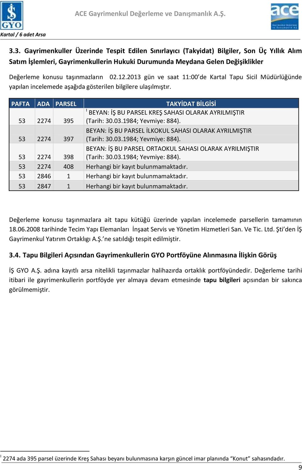 PAFTA ADA PARSEL TAKYİDAT BİLGİSİ I BEYAN: İŞ BU PARSEL KREŞ SAHASI OLARAK AYRILMIŞTIR 53 2274 395 (Tarih: 30.03.1984; Yevmiye: 884).