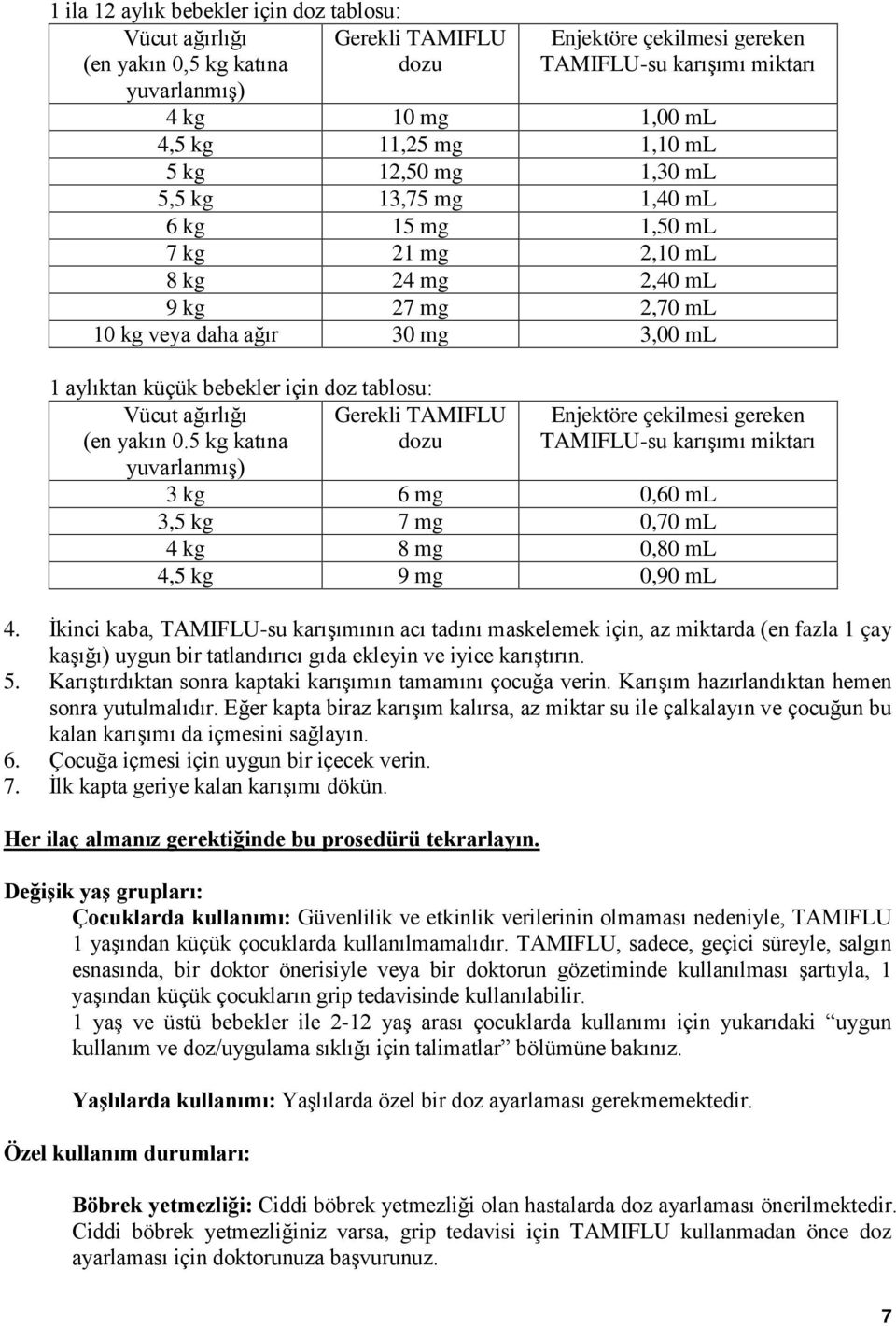 için doz tablosu: Vücut ağırlığı (en yakın 0.