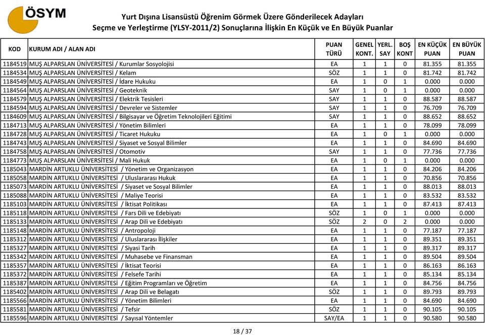 587 88.587 1184594 MUŞ ALPARSLAN ÜNİVERSİTESİ / Devreler ve Sistemler 1 1 0 76.709 76.709 1184609 MUŞ ALPARSLAN ÜNİVERSİTESİ / Bilgisayar ve Öğretim Teknolojileri Eğitimi 1 1 0 88.652 88.