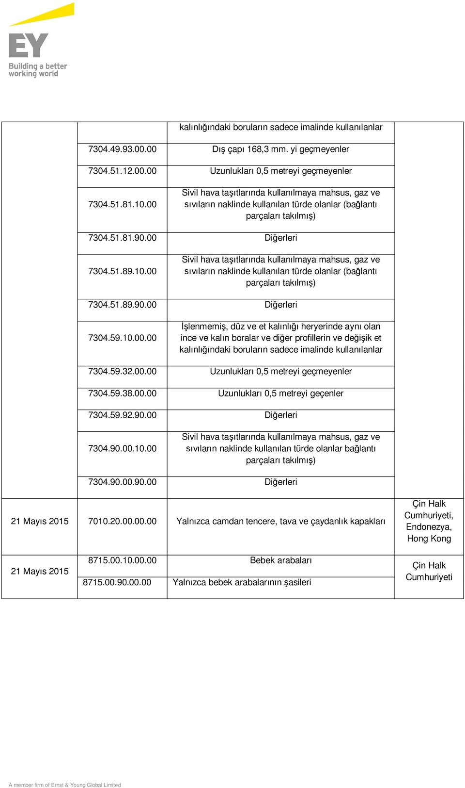 59.32.00.00 Uzunlukları 0,5 metreyi geçmeyenler 7304.59.38.00.00 Uzunlukları 0,5 metreyi geçenler 7304.59.92.90.00 Diğerleri 7304.90.00.10.00 sıvıların naklinde kullanılan türde olanlar bağlantı 7304.