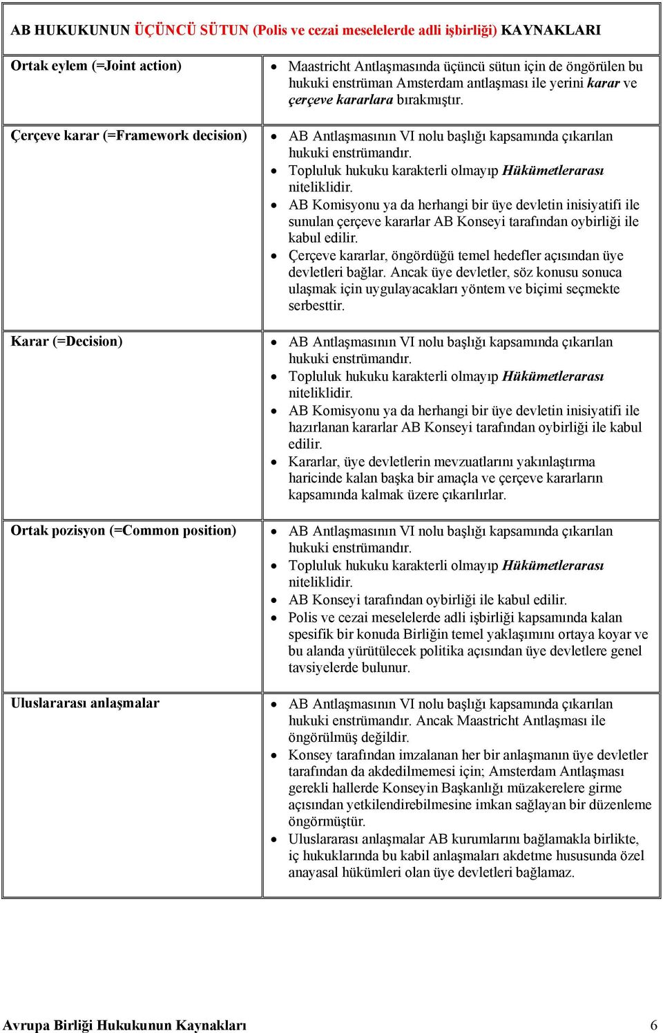 AB Komisyonu ya da herhangi bir üye devletin inisiyatifi ile sunulan çerçeve kararlar AB Konseyi tarafından oybirliği ile kabul edilir.