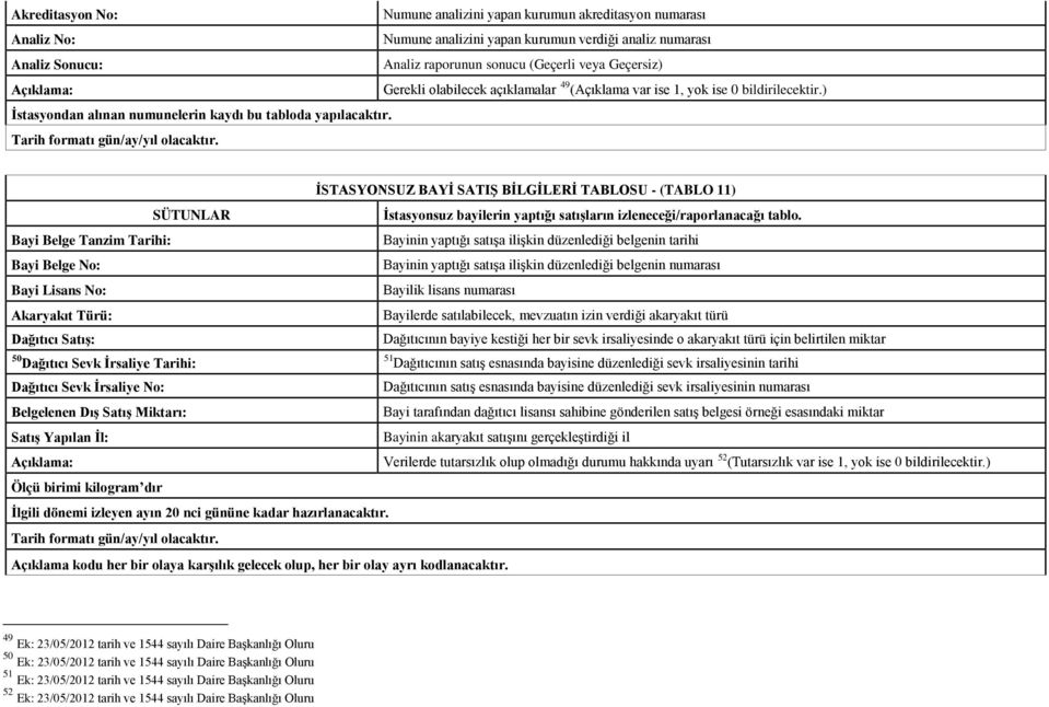 Bayi Belge Tanzim Tarihi: Bayi Belge No: Dağıtıcı Satış: 50 Dağıtıcı Sevk İrsaliye Tarihi: İSTASYONSUZ BAYİ SATIŞ BİLGİLERİ TABLOSU - (TABLO 11) İstasyonsuz bayilerin yaptığı satışların