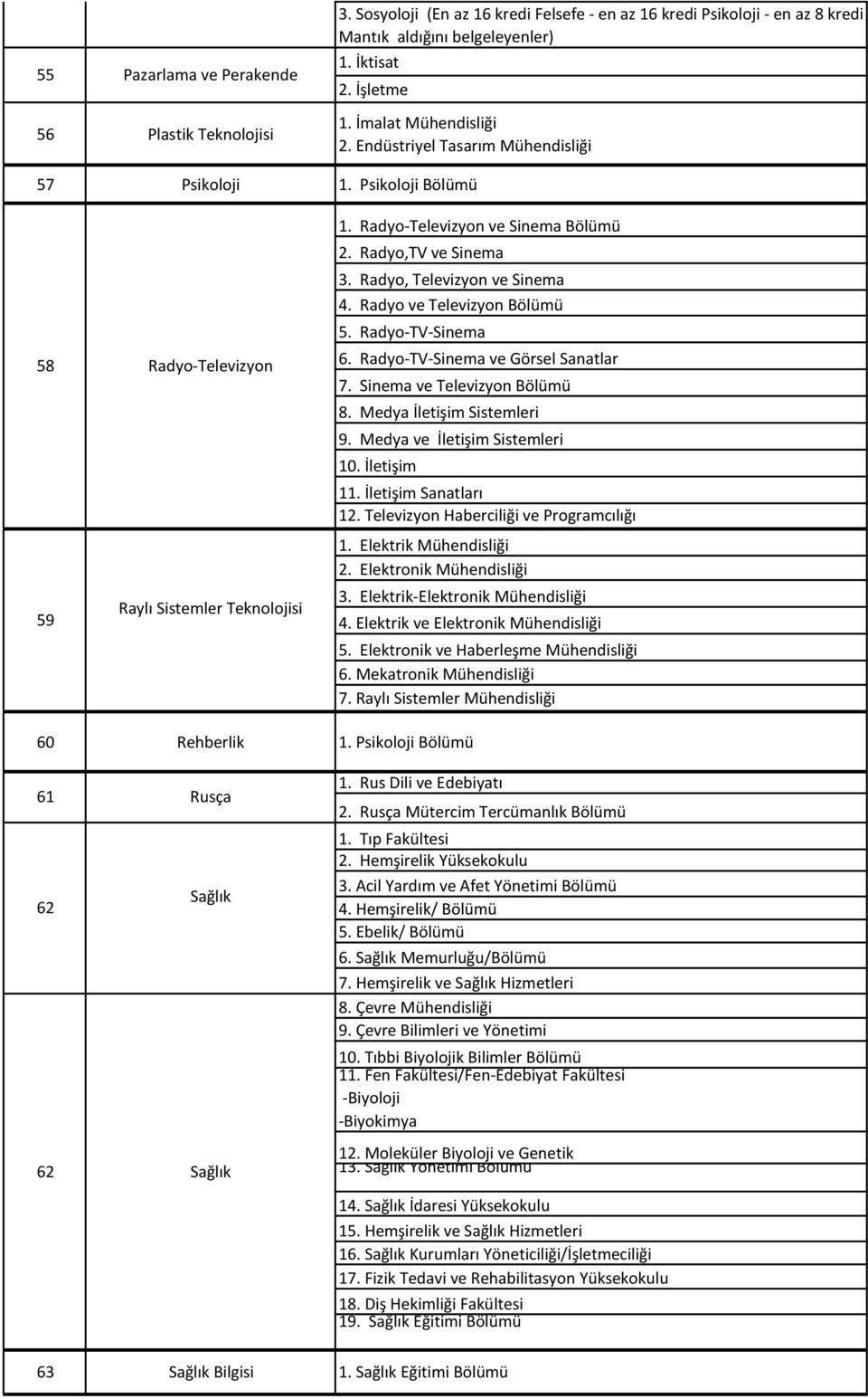 Endüstriyel Tasarım Mühendisliği 57 Psikoloji 1. Psikoloji Bölümü 58 59 Radyo-Televizyon Raylı Sistemler Teknolojisi 1. Radyo-Televizyon ve Sinema Bölümü 2. Radyo,TV ve Sinema 3.
