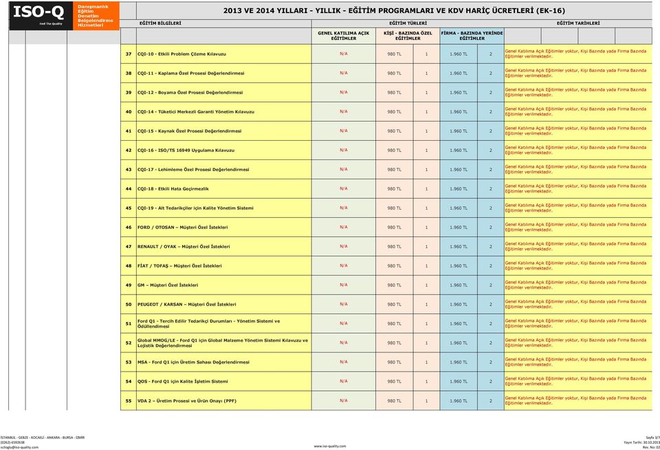 42 CQI-16 - ISO/TS 16949 Uygulama Kılavuzu 43 CQI-17 - Lehimleme Özel Prosesi Değerlendirmesi 44 CQI-18 - Etkili Hata Geçirmezlik 45 CQI-19 - Alt Tedarikçiler için Kalite Yönetim Sistemi 46 FORD /