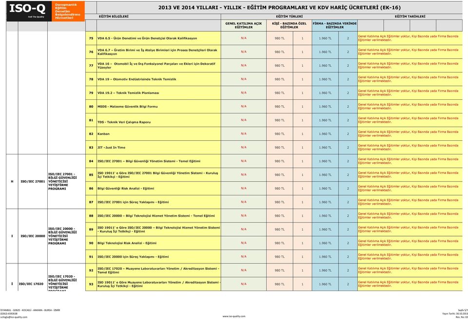 7 Üretim Birimi ve ĠĢ Atelye Birimleri için Proses Denetçileri Olarak Kalifikasyon 77 VDA 16 Otomobil Ġç ve DıĢ Fonksiyonel Parçaları ve Ekleri için Dekoratif Yüzeyler 78 VDA 19 Otomotiv