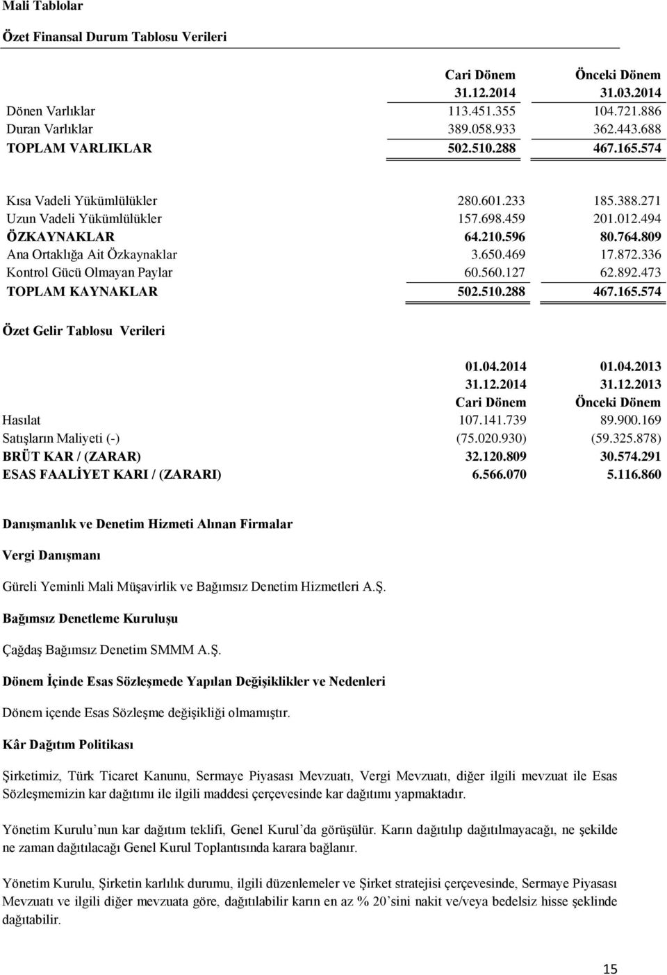 872.336 Kontrol Gücü Olmayan Paylar 60.560.127 62.892.473 TOPLAM KAYNAKLAR 502.510.288 467.165.574 Özet Gelir Tablosu Verileri 01.04.2014 31.12.2014 01.04.2013 31.12.2013 Cari Dönem Önceki Dönem Hasılat 107.