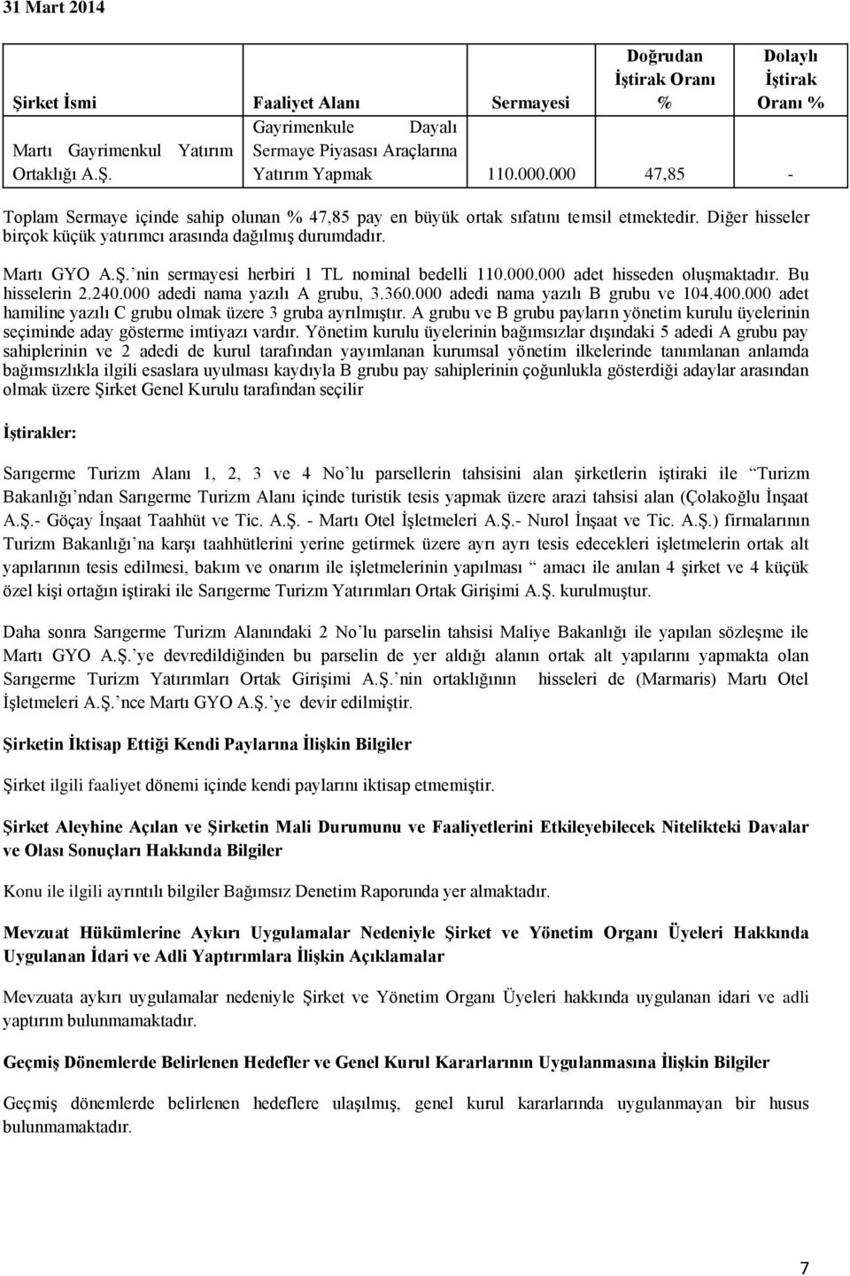 nin sermayesi herbiri 1 TL nominal bedelli 110.000.000 adet hisseden oluşmaktadır. Bu hisselerin 2.240.000 adedi nama yazılı A grubu, 3.360.000 adedi nama yazılı B grubu ve 104.400.