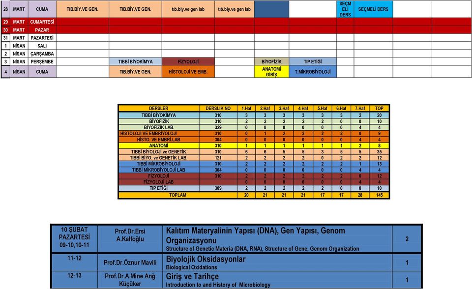 HİSTOLOJİ VE EMB. ANATOMİ GİRİŞ T.MİKROBİYOLOJİ L LİK NO.Haf.Haf 3.Haf 4.Haf 5.Haf 6.Haf 7.Haf TOP TIBBİ BİYOKİMYA 30 3 3 3 3 3 3 0 BİYOFİZİK 30 0 0 0 BİYOFİZİK LAB.