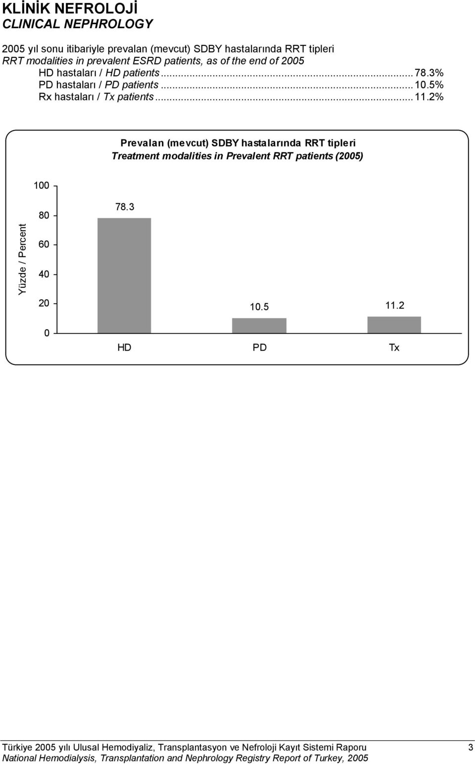 2% Prevalan (mevcut) SDBY hastalarında RRT tipleri Treatment modalities in Prevalent RRT patients (25) 1 8 78.3 6 4 2 1.5 11.