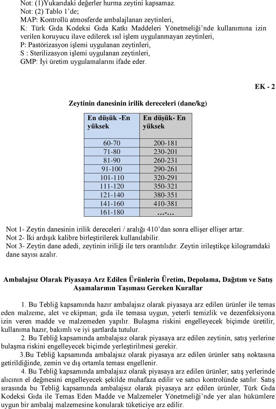 uygulanmayan zeytinleri, P: Pastörizasyon işlemi uygulanan zeytinleri, S : Sterilizasyon işlemi uygulanan zeytinleri, GMP: İyi üretim uygulamalarını ifade eder.