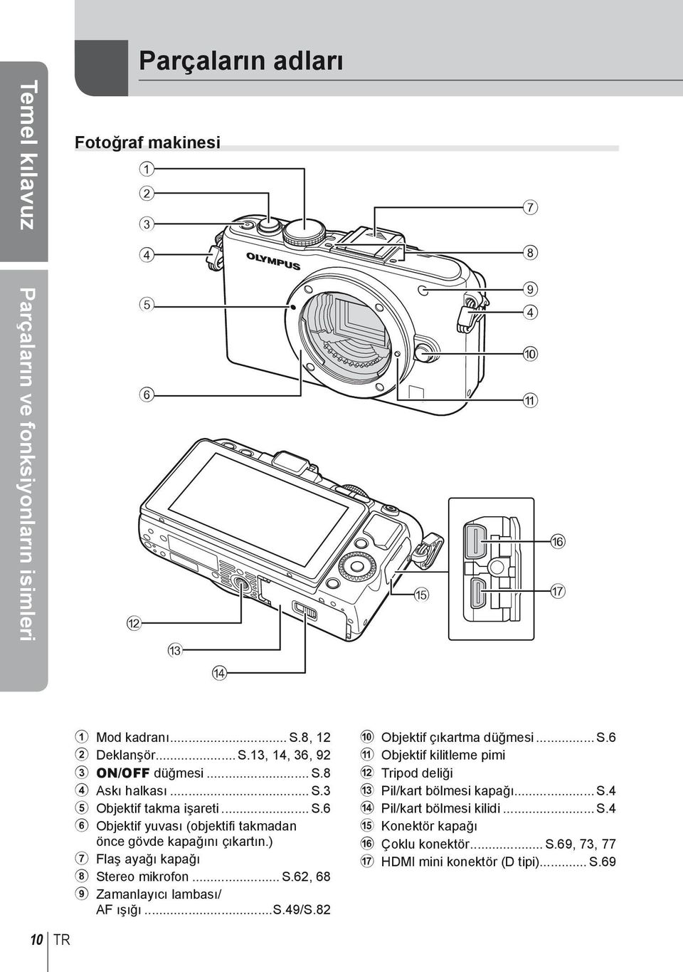 ) 7 Flaş ayağı kapağı 8 Stereo mikrofon... S.62, 68 9 Zamanlayıcı lambası/ AF ışığı...s.49/s.82 0 Objektif çıkartma düğmesi... S.6 a Objektif kilitleme pimi b Tripod deliği c Pil/kart bölmesi kapağı.