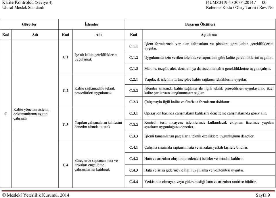 2.2 İşlemler sırasında kalite sağlama ile ilgili teknik prosedürleri uygulayarak, özel kalite şartlarının karşılanmasını sağlar. C.2.3 Çalışmayla ilgili kalite ve fire/hata formlarını doldurur.