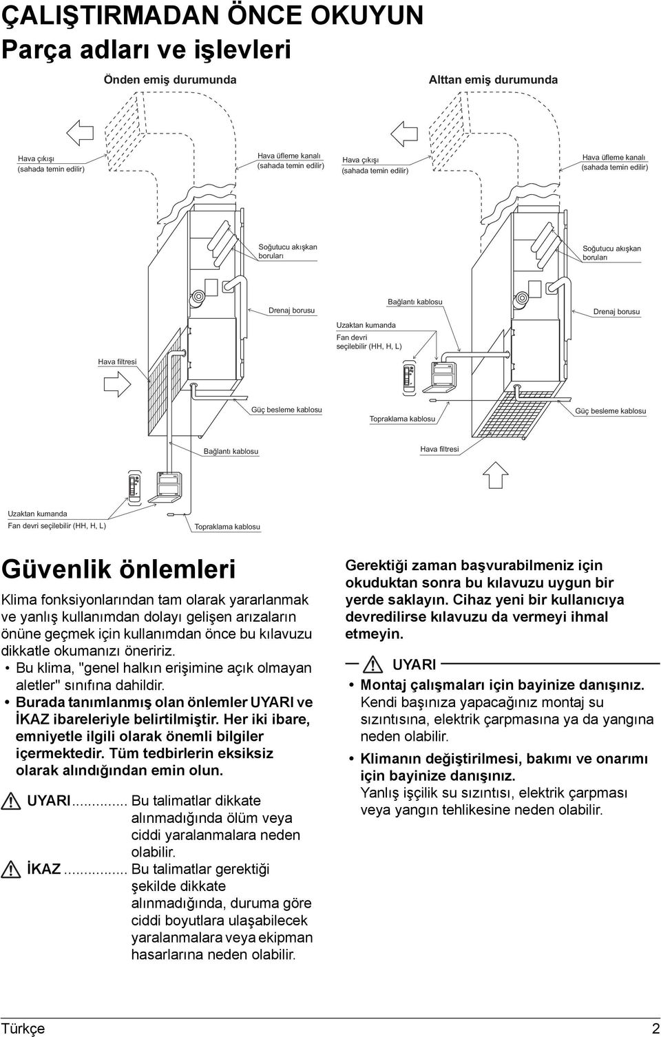 Her iki ibare, emniyetle ilgili olarak önemli bilgiler içermektedir. Tüm tedbirlerin eksiksiz olarak alındığından emin olun. UYARI.