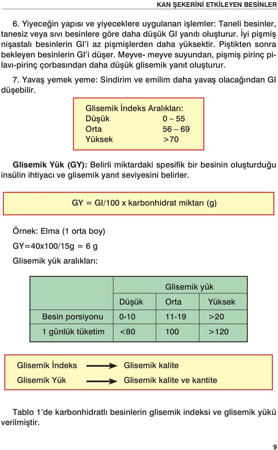 Meyve- meyve suyundan, pişmiş pirinç pilavı-pirinç çorbasından daha düşük glisemik yanıt oluşturur. 7. Yavaş yemek yeme: Sindirim ve emilim daha yavaş olacağından GI düşebilir.