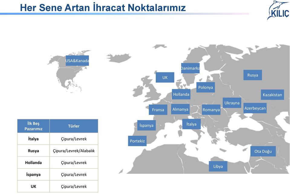 Pazarımız Türler İspanya İtalya İtalya Çipura/Levrek Portekiz Rusya