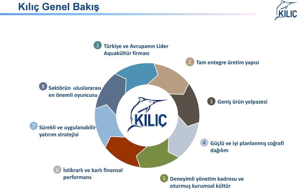 Sürekli ve uygulanabilir yatırım stratejisi 4 Güçlü ve iyi planlanmış coğrafi dağılım