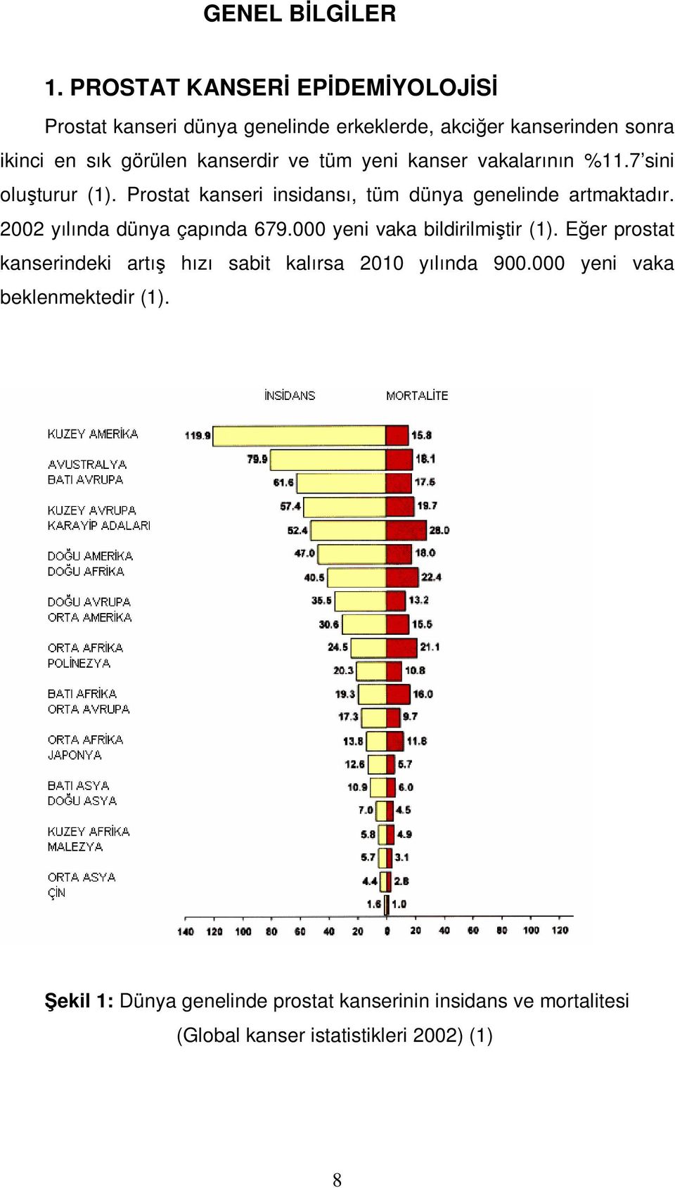 tüm yeni kanser vakalarının %11.7 sini oluşturur (1). Prostat kanseri insidansı, tüm dünya genelinde artmaktadır.