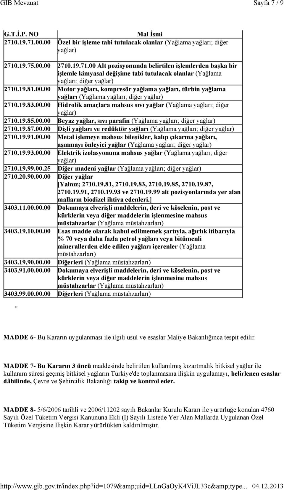 19.87.00.00 Dişli yağları ve redüktör yağları (Yağlama yağları; diğer 2710.19.91.00.00 Metal işlemeye mahsus bileşikler, kalıp çıkarma yağları, aşınmayı önleyici yağlar (Yağlama yağları; diğer 2710.