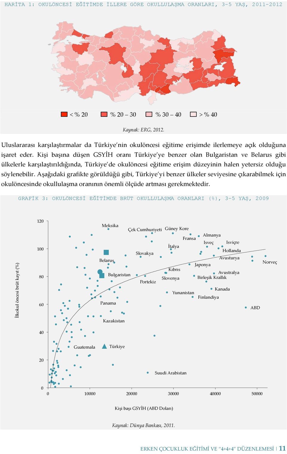 Kişi başına düşen GSYİH oranı Türkiye ye benzer olan Bulgaristan ve Belarus gibi ülkelerle karşılaştırıldığında, Türkiye de okulöncesi eğitime erişim düzeyinin halen yetersiz olduğu söylenebilir.