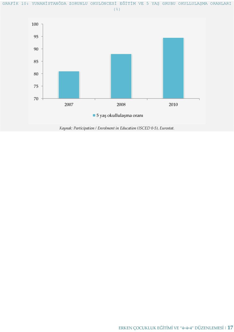 yaş okullulaşma oranı Kaynak: Participation / Enrolment in