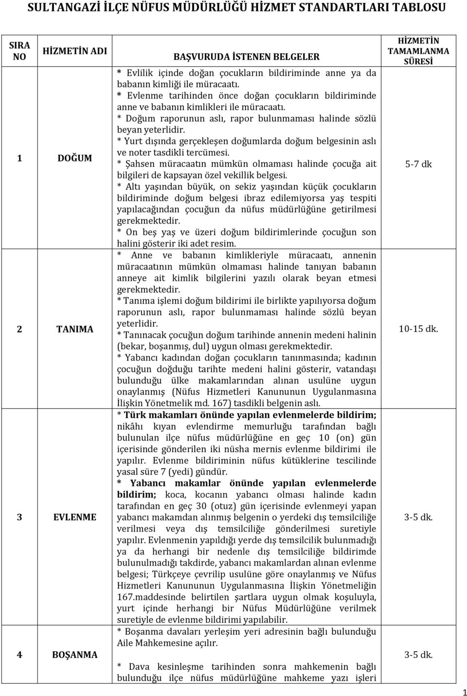 * Doğum raporunun aslı, rapor bulunmaması halinde sözlü beyan yeterlidir. * Yurt dışında gerçekleşen doğumlarda doğum belgesinin aslı ve noter tasdikli tercümesi.