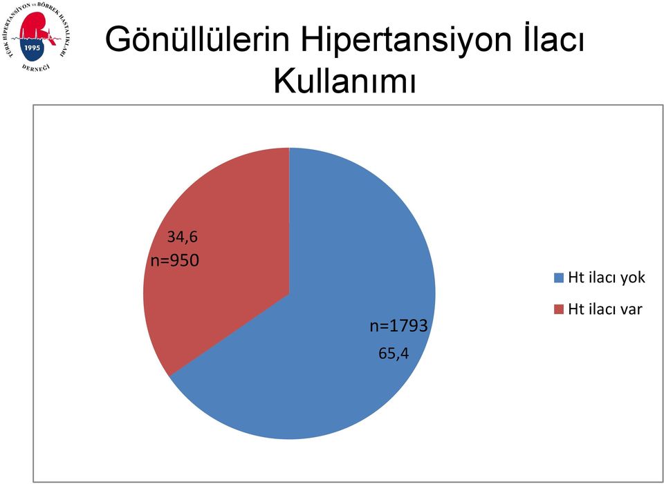 Kullanımı 34,6 n=950