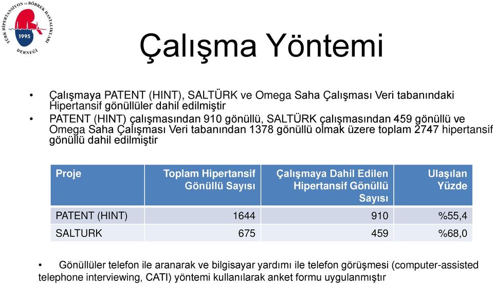 Proje Toplam Hipertansif Gönüllü Sayısı Çalışmaya Dahil Edilen Hipertansif Gönüllü Sayısı Ulaşılan Yüzde PATENT (HINT) 1644 910 %55,4 SALTURK 675 459 %68,0