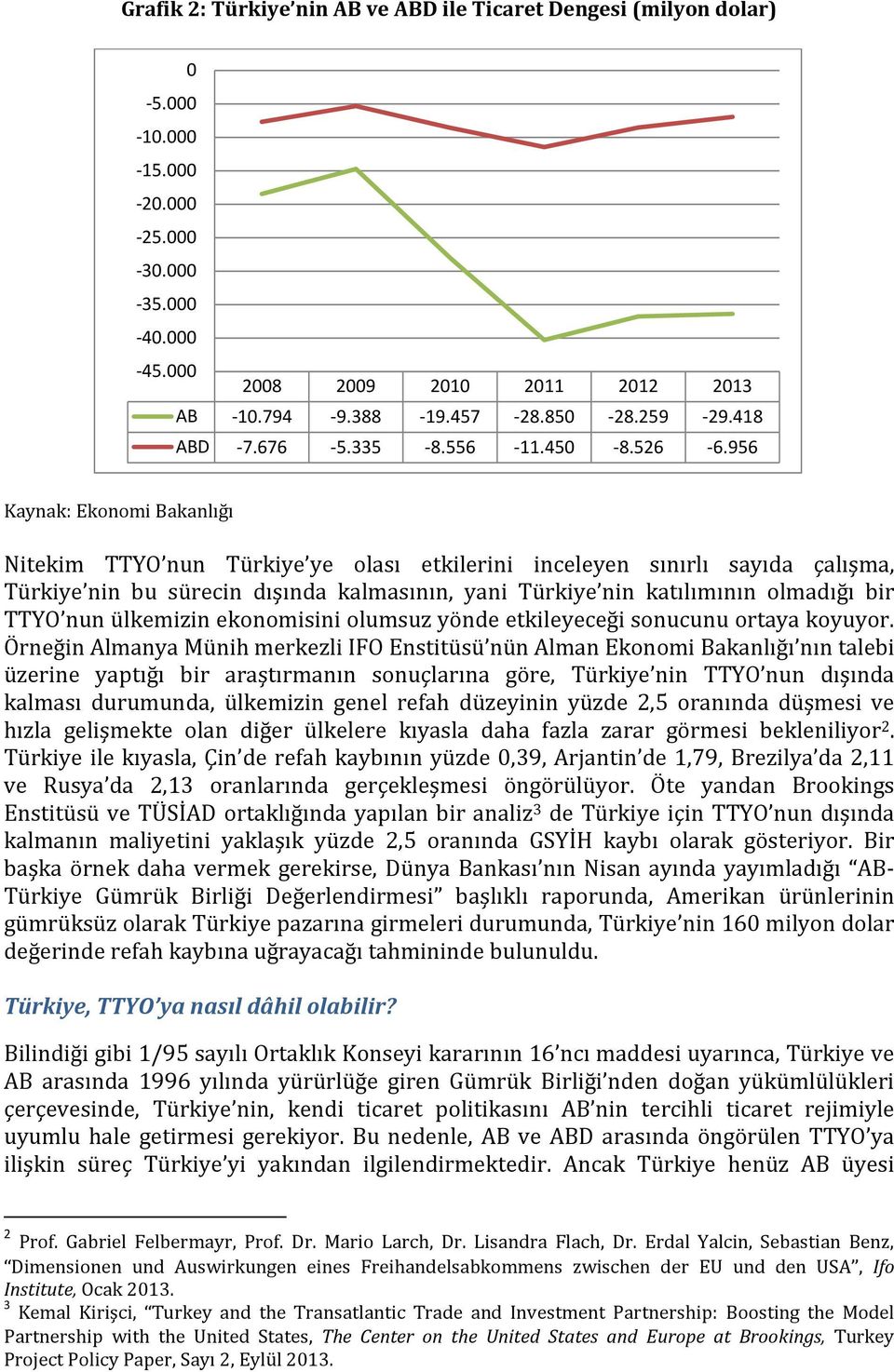 956 Kaynak: Ekonomi Bakanlığı Nitekim TTYO nun Türkiye ye olası etkilerini inceleyen sınırlı sayıda çalışma, Türkiye nin bu sürecin dışında kalmasının, yani Türkiye nin katılımının olmadığı bir TTYO