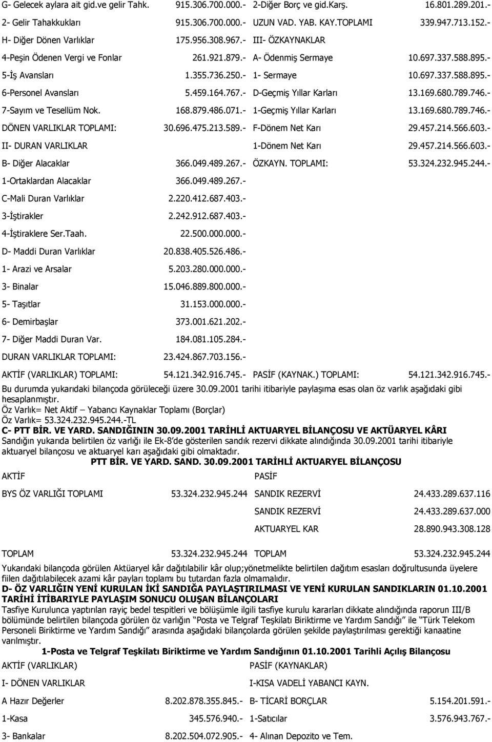 459.164.767.- D-Geçmiş Yıllar Karları 13.169.680.789.746.- 7-Sayım ve Tesellüm Nok. 168.879.486.071.- 1-Geçmiş Yıllar Karları 13.169.680.789.746.- DÖNEN VARLIKLAR TOPLAMI: 30.696.475.213.589.