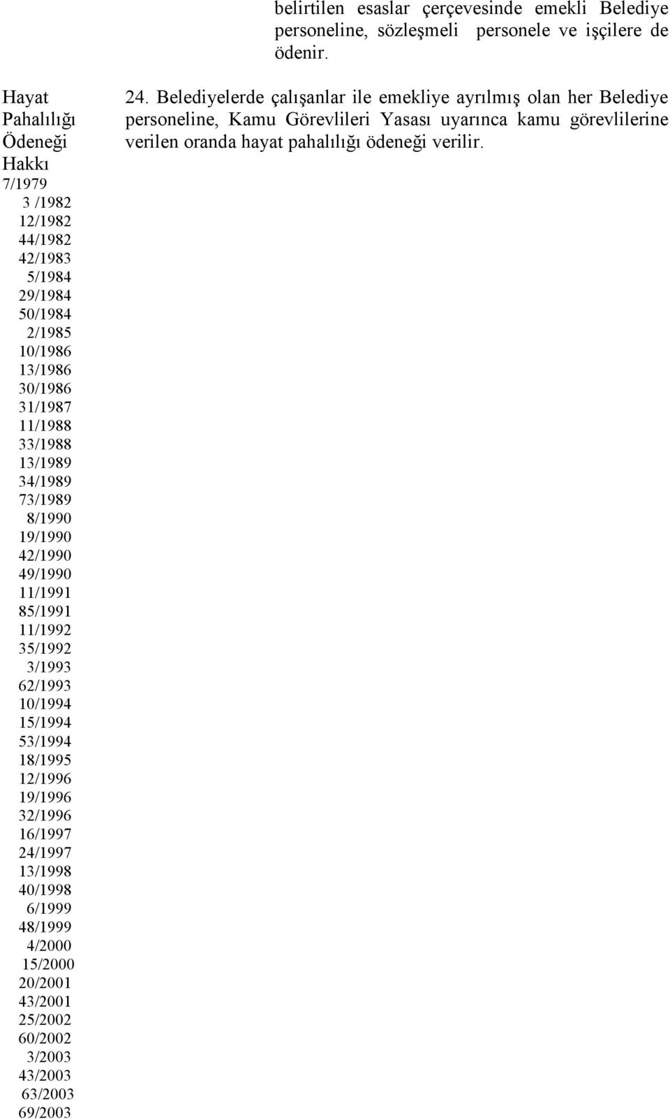 19/1990 42/1990 49/1990 11/1991 85/1991 11/1992 35/1992 3/1993 62/1993 10/1994 15/1994 53/1994 18/1995 12/1996 19/1996 32/1996 16/1997 24/1997 13/1998 40/1998 6/1999 48/1999