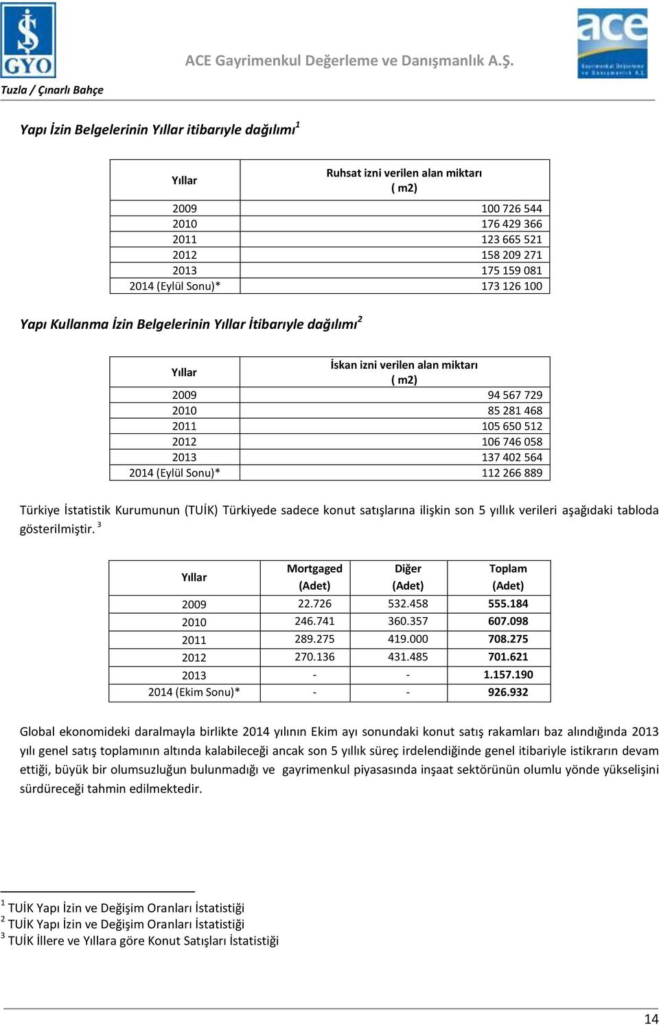 402 564 2014 (Eylül Sonu)* 112 266 889 Türkiye İstatistik Kurumunun (TUİK) Türkiyede sadece konut satışlarına ilişkin son 5 yıllık verileri aşağıdaki tabloda gösterilmiştir.