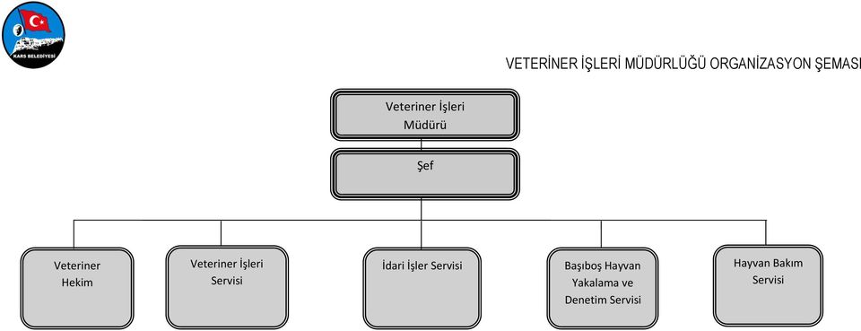 Veteriner İşleri Servisi İdari İşler Servisi