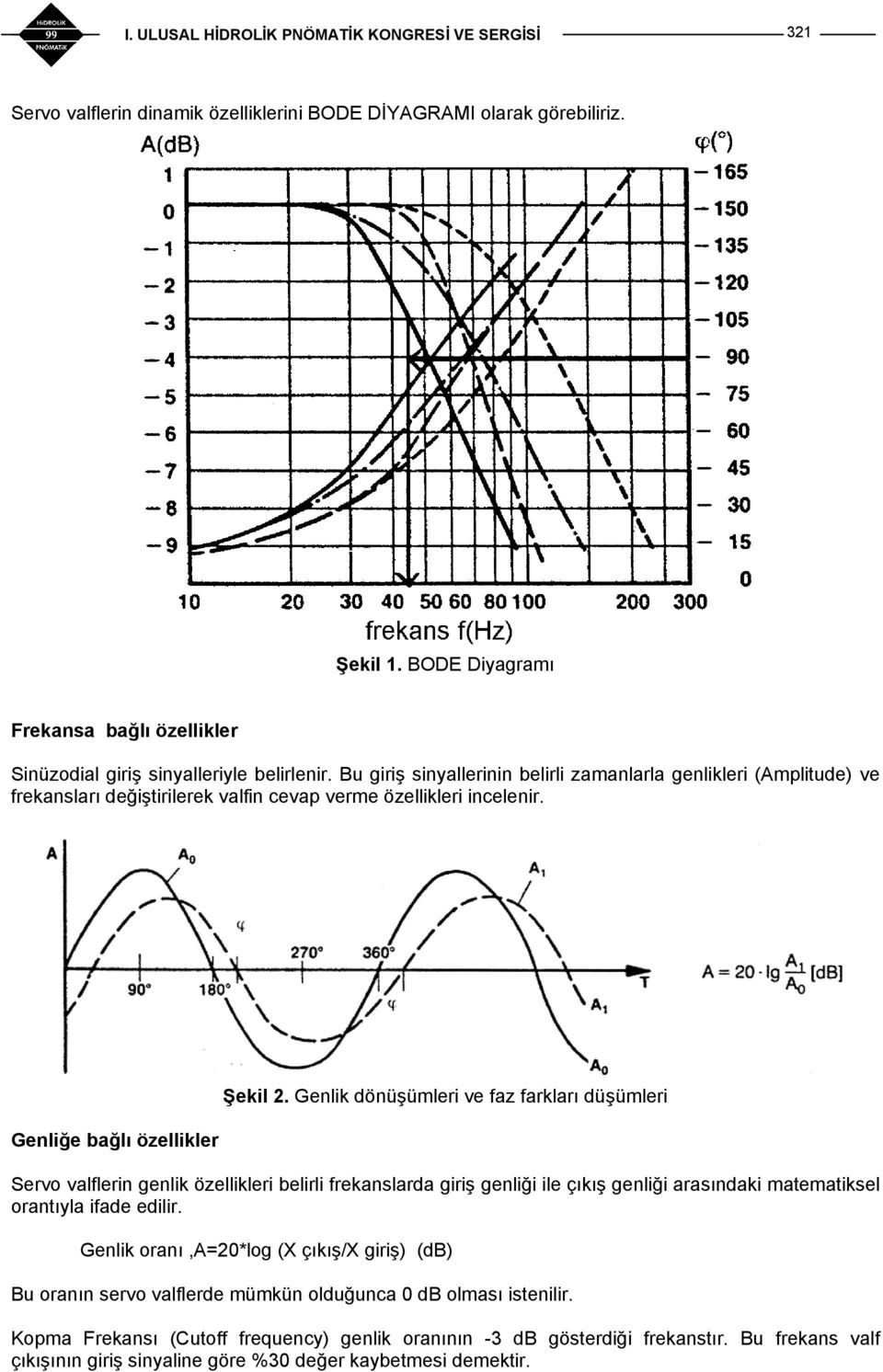 Genlik dönüşümleri ve faz farkları düşümleri Servo valflerin genlik özellikleri belirli frekanslarda giriş genliği ile çıkış genliği arasındaki matematiksel orantıyla ifade edilir.