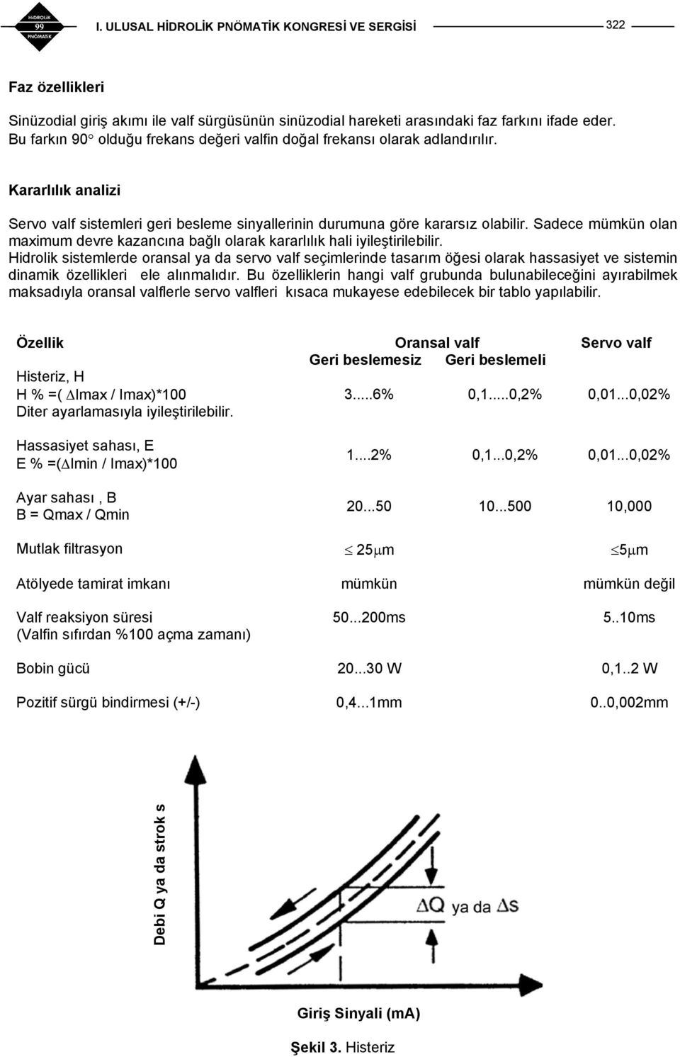 Hidrolik sistemlerde oransal ya da servo valf seçimlerinde tasarım öğesi olarak hassasiyet ve sistemin dinamik özellikleri ele alınmalıdır.