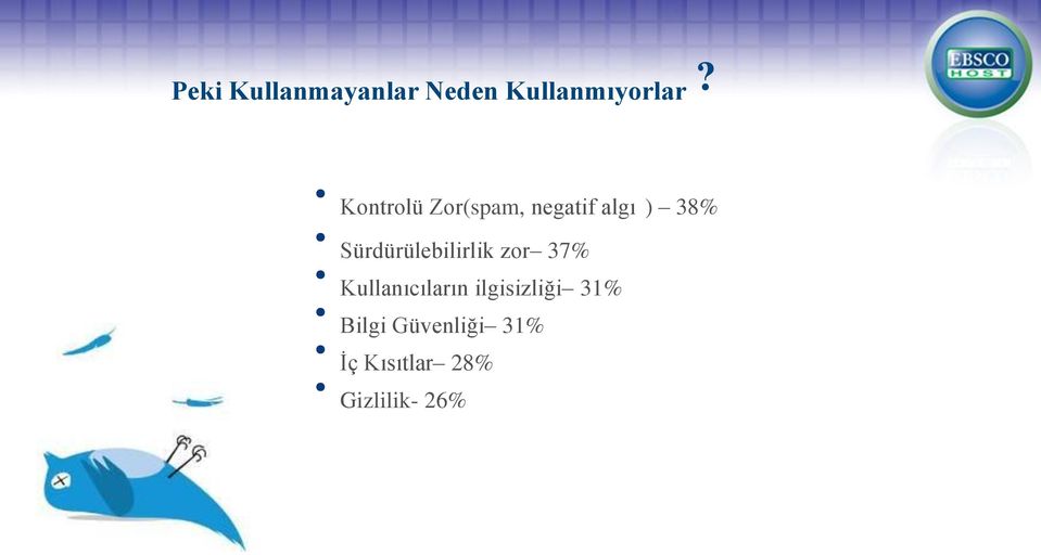 Sürdürülebilirlik zor 37% Kullanıcıların