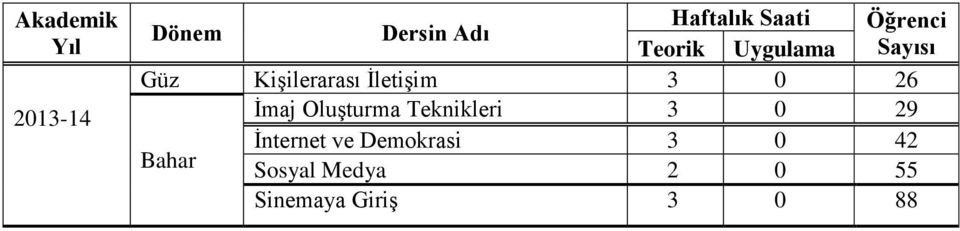 3 0 26 İmaj Oluşturma Teknikleri 3 0 29 Bahar İnternet