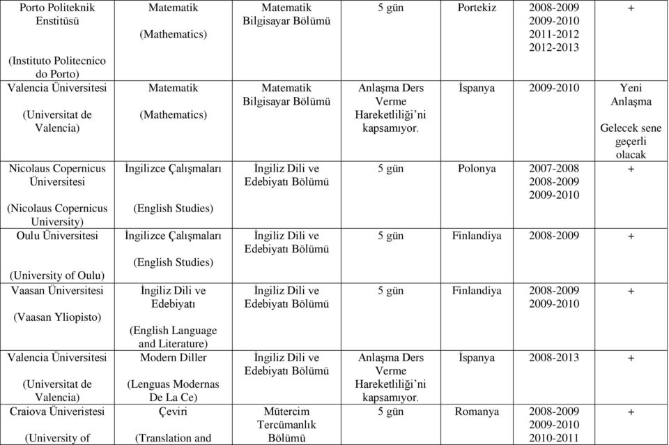 (English Language and Literature) Modern Diller (Lenguas Modernas De La Ce) Çeviri (Translation and İngiliz Dili ve Edebiyatı İngiliz Dili ve Edebiyatı İngiliz Dili ve Edebiyatı