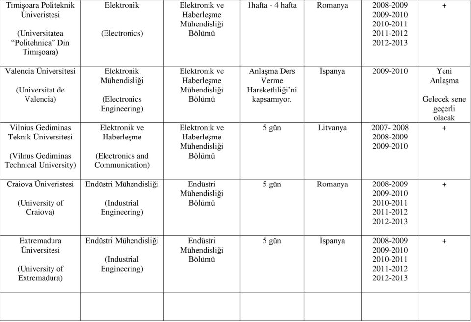 (Electronics (Electronics and Communication) İspanya Yeni Anlaşma 5 gün Litvanya 2007-2008 Gelecek sene geçerli