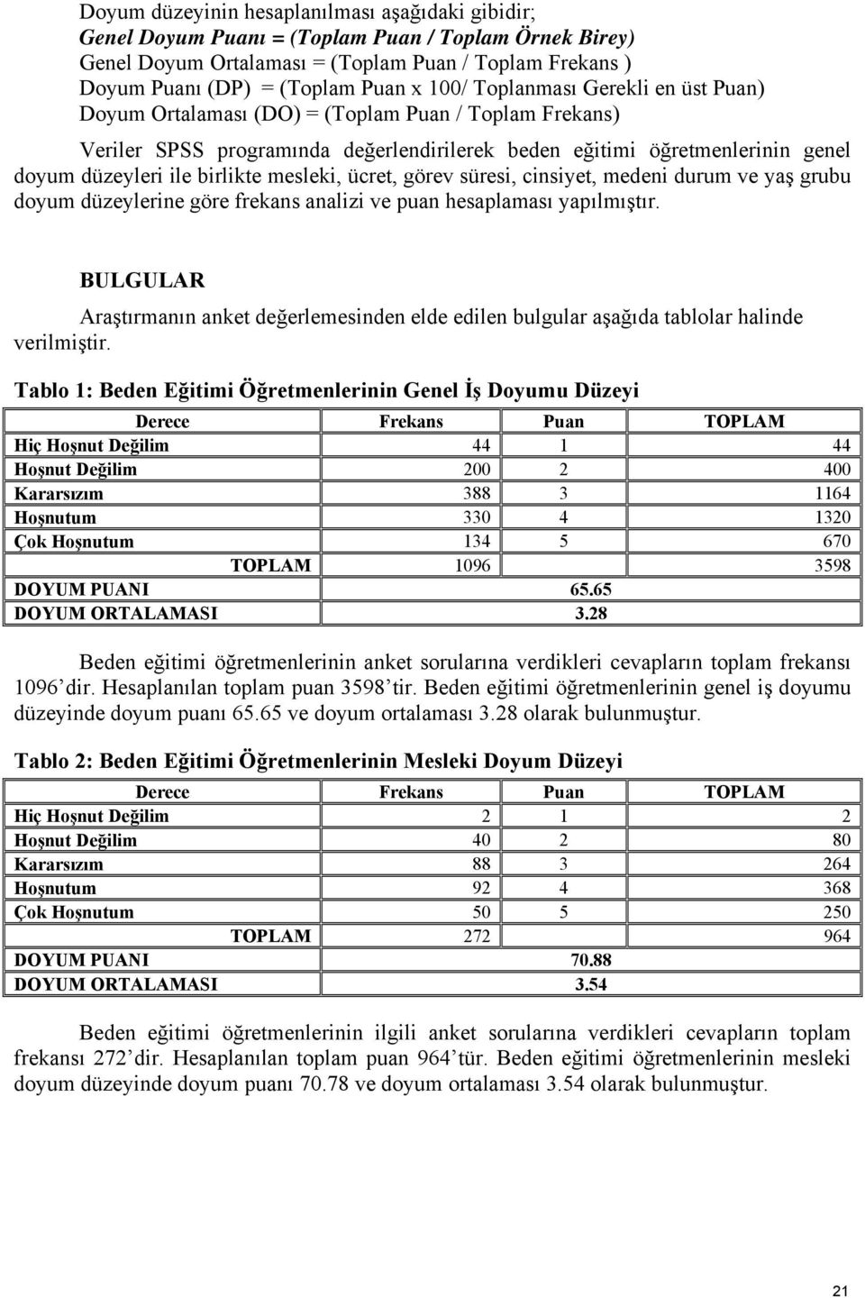 mesleki, ücret, görev süresi, cinsiyet, medeni durum ve yaş grubu doyum düzeylerine göre frekans analizi ve puan hesaplaması yapılmıştır.