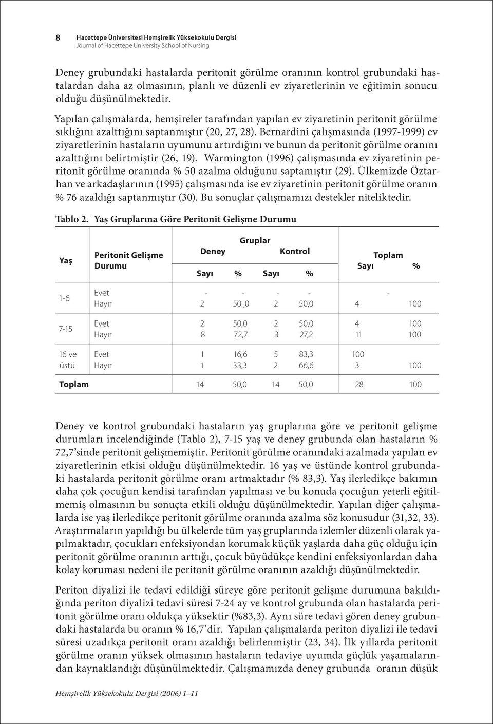 Yapılan çalışmalarda, hemşireler tarafından yapılan ev ziyaretinin peritonit görülme sıklığını azalttığını saptanmıştır (20, 27, 28).