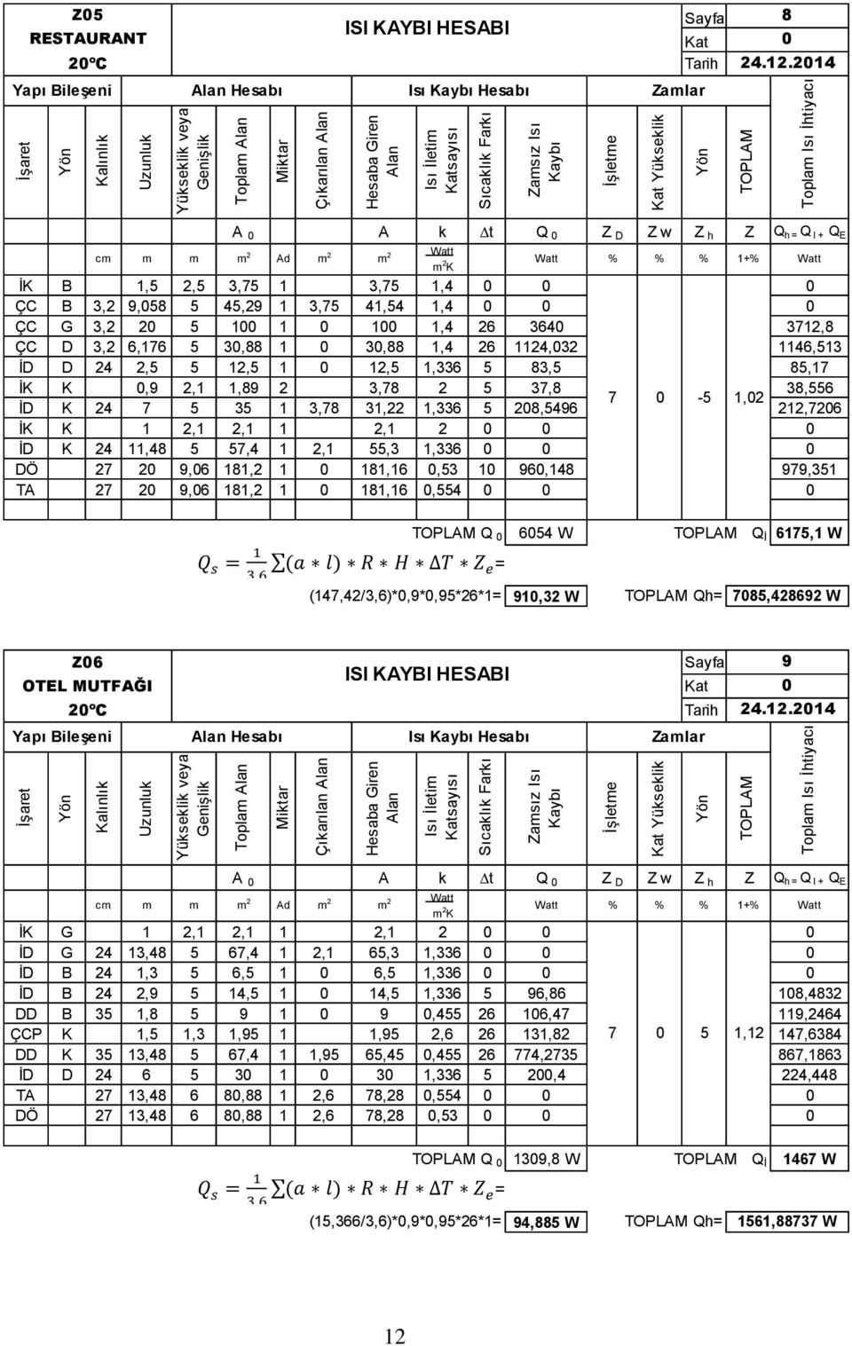 0 30,88 1,4 26 1124,032 1146,513 İD D 24 2,5 5 12,5 1 0 12,5 1,336 5 83,5 85,17 İK K 0,9 2,1 1,89 2 3,78 2 5 37,8 38,556 7 0-5 1,02 İD K 24 7 5 35 1 3,78 31,22 1,336 5 208,5496 212,7206 İK K 1 2,1