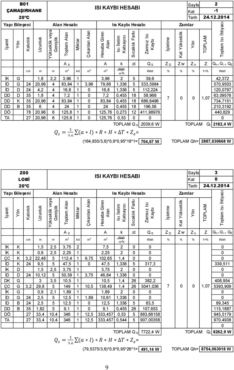 120,0797 DD D 35 1,8 4 7,2 1 0 7,2 0,455 18 58,968 63,09576 7 0 0 1,07 DD K 35 20,96 4 83,84 1 0 83,84 0,455 18 686,6496 734,7151 DD B 35 6 4 24 1 0 24 0,455 18 196,56 210,3192 DÖ 78 20,96 6 125,8 1