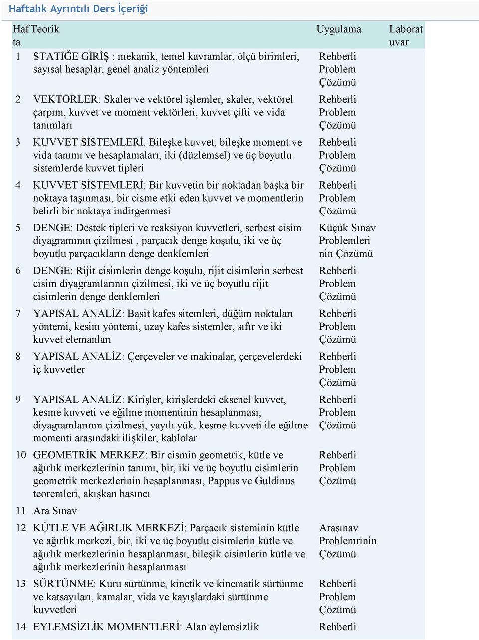 (düzlemsel) ve üç boyutlu sistemlerde kuvvet tipleri 4 KUVVET SİSTEMLERİ: Bir kuvvetin bir noktadan başka bir noktaya taşınması, bir cisme etki eden kuvvet ve momentlerin belirli bir noktaya