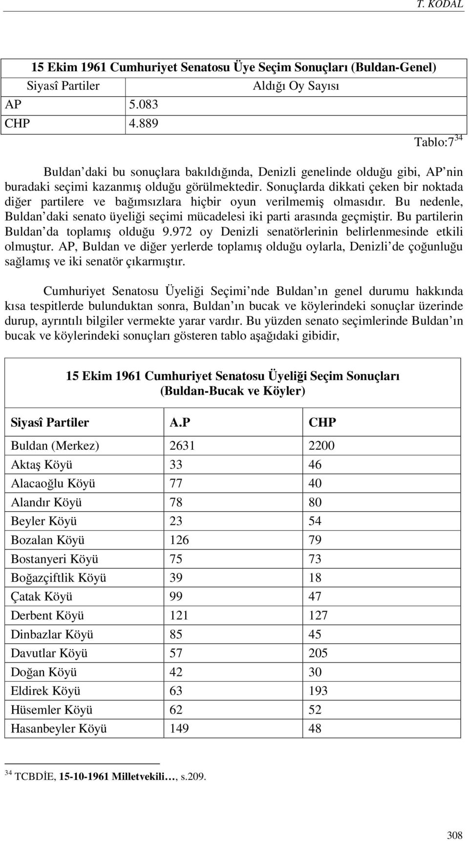 Sonuçlarda dikkati çeken bir noktada diğer partilere ve bağımsızlara hiçbir oyun verilmemiş olmasıdır. Bu nedenle, Buldan daki senato üyeliği seçimi mücadelesi iki parti arasında geçmiştir.